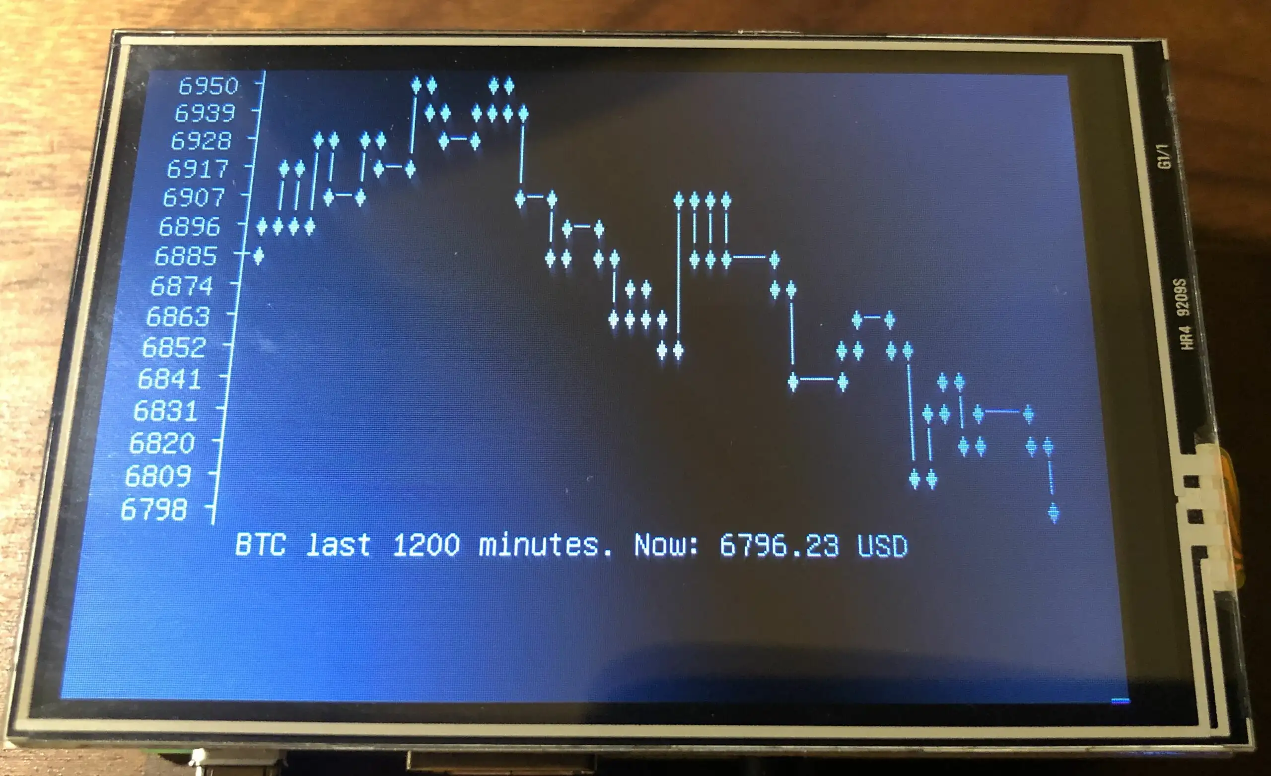 Cryptocurrencies Graph price using  a Raspberry Pi and 3.5” LCD Display